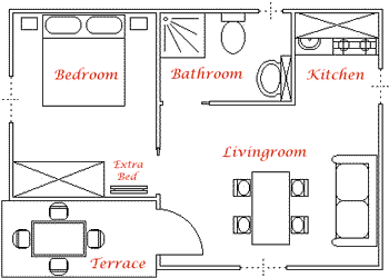 Bungalow 22
